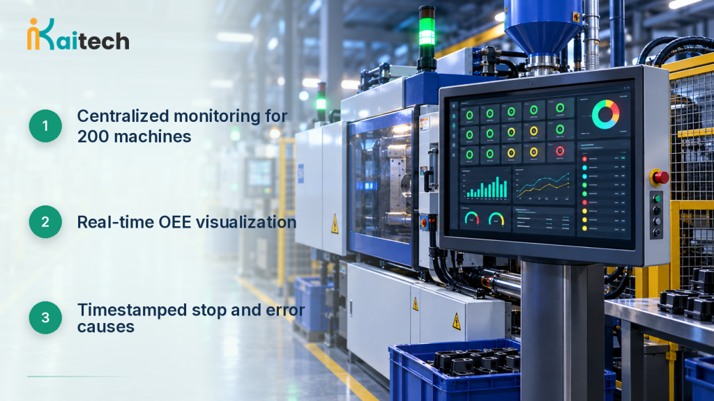 Real-Time OEE Monitoring System for Injection-Molding Machines
